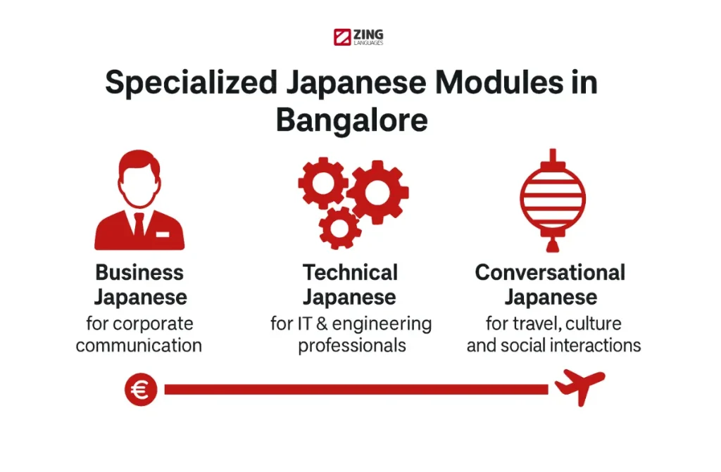 Japanese classes in Bangalore 