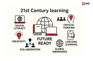 What is 21st Century Education 
